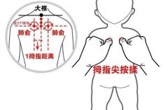 止咳排痰的奇穴，效果顯著！