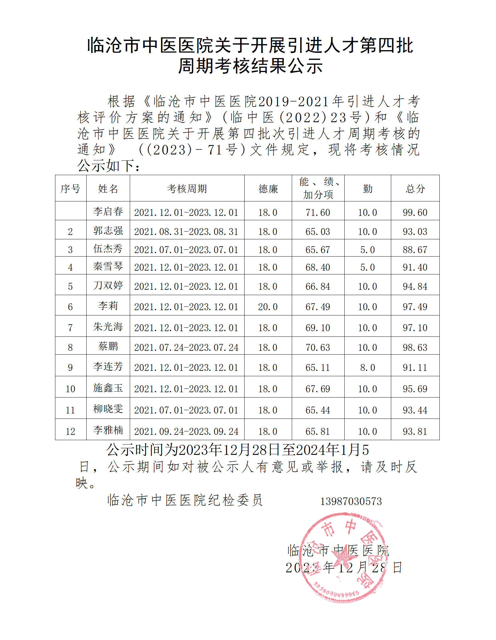 臨滄市中醫(yī)醫(yī)院引進人才第四批次周期考核結(jié)果的公示。_01.png