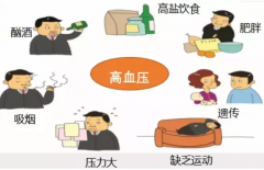 全國高血壓日丨血壓要知曉，降壓要達標